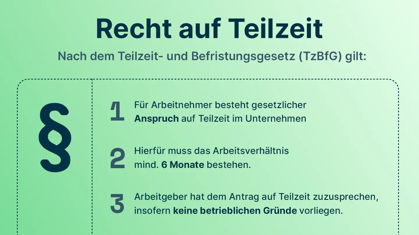 Recht auf Teilzeit: Arbeitnehmer haben Anspruch auf Arbeitszeit reduzieren, wenn das Arbeitsverh&auml;ltnis mind. 6 Monate besteht und keine betrieblichen Gr&uuml;nde dagegen sprechen.